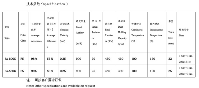 3A 頂篷過(guò)濾棉